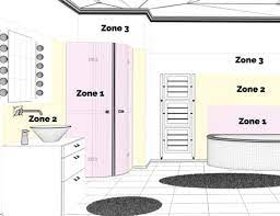 waterdichte verlichting badkamer